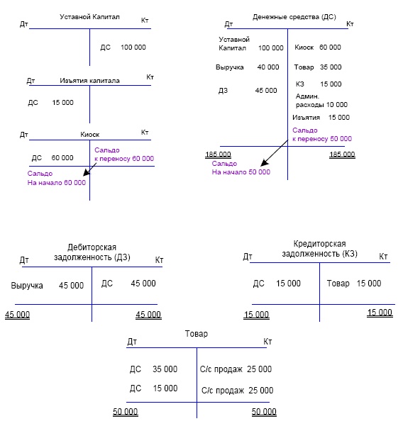 Иллюстрация к книге — Финансовая отчетность в 3D [i_044.jpg]