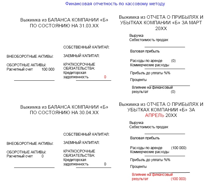 Иллюстрация к книге — Финансовая отчетность в 3D [i_049.jpg]