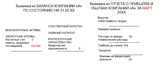 Иллюстрация к книге — Финансовая отчетность в 3D [i_051.jpg]