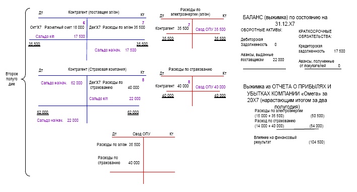 Иллюстрация к книге — Финансовая отчетность в 3D [i_055.jpg]