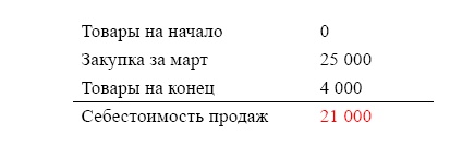 Иллюстрация к книге — Финансовая отчетность в 3D [i_060.jpg]