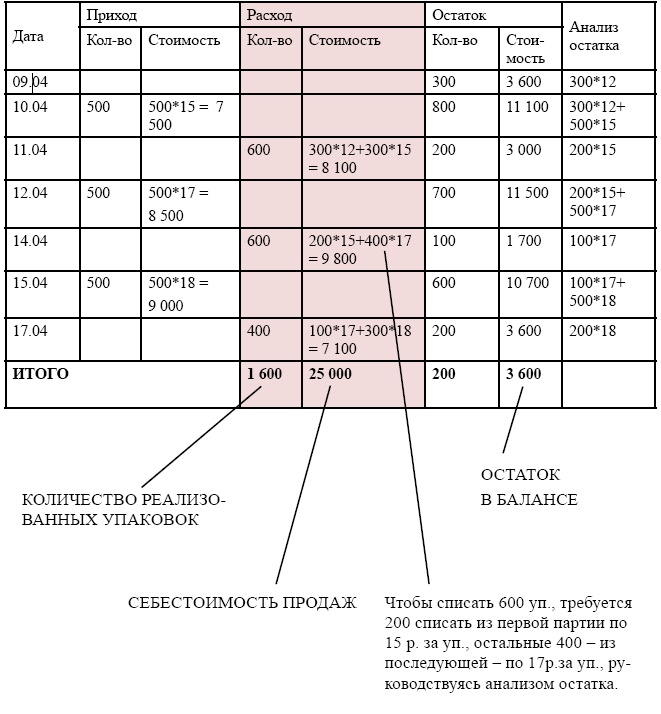 Иллюстрация к книге — Финансовая отчетность в 3D [i_072.jpg]
