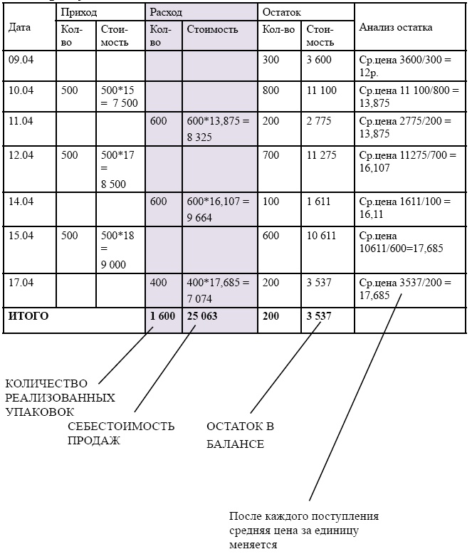 Иллюстрация к книге — Финансовая отчетность в 3D [i_073.jpg]