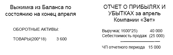 Иллюстрация к книге — Финансовая отчетность в 3D [i_074.jpg]