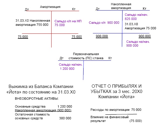Иллюстрация к книге — Финансовая отчетность в 3D [i_085.jpg]