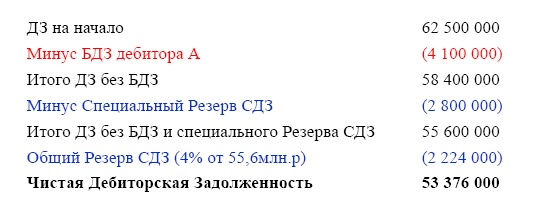 Иллюстрация к книге — Финансовая отчетность в 3D [i_101.jpg]