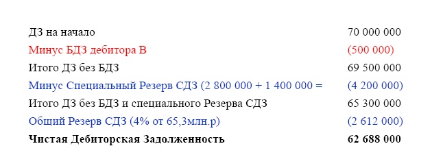 Иллюстрация к книге — Финансовая отчетность в 3D [i_104.jpg]