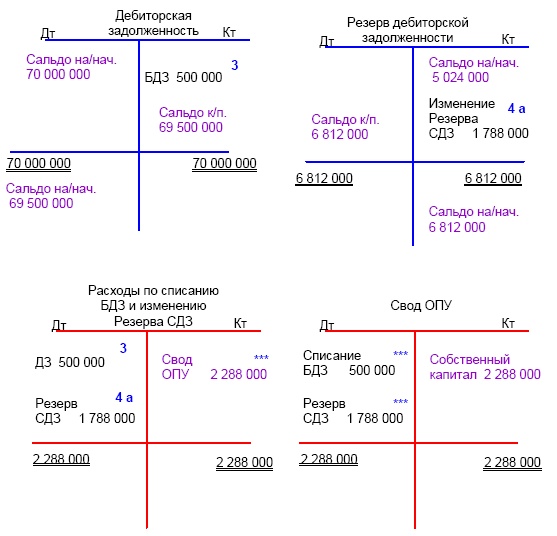 Иллюстрация к книге — Финансовая отчетность в 3D [i_107.jpg]
