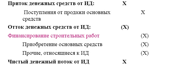 Иллюстрация к книге — Финансовая отчетность в 3D [i_112.jpg]