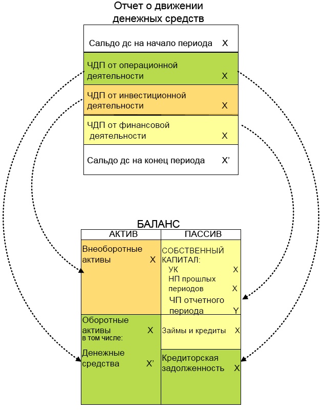 Иллюстрация к книге — Финансовая отчетность в 3D [i_114.jpg]