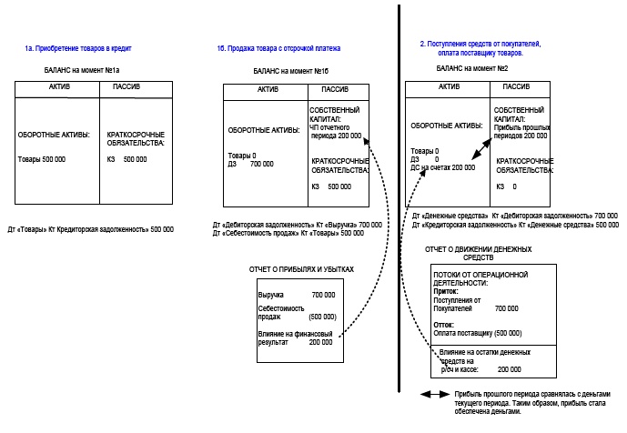 Иллюстрация к книге — Финансовая отчетность в 3D [i_116.jpg]