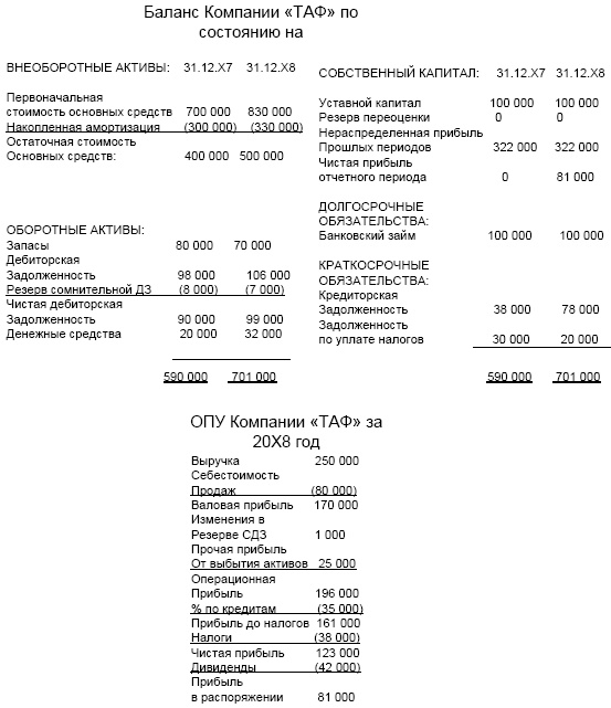 Иллюстрация к книге — Финансовая отчетность в 3D [i_121.jpg]