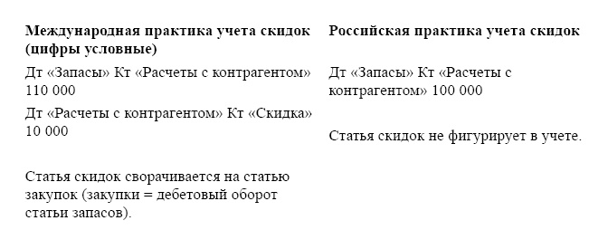 Иллюстрация к книге — Финансовая отчетность в 3D [i_131.jpg]