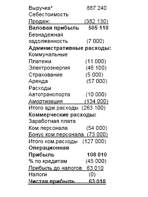 Иллюстрация к книге — Финансовая отчетность в 3D [i_136.jpg]