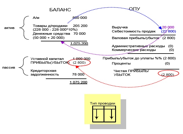 Иллюстрация к книге — Финансовая отчетность в 3D [i_156.jpg]