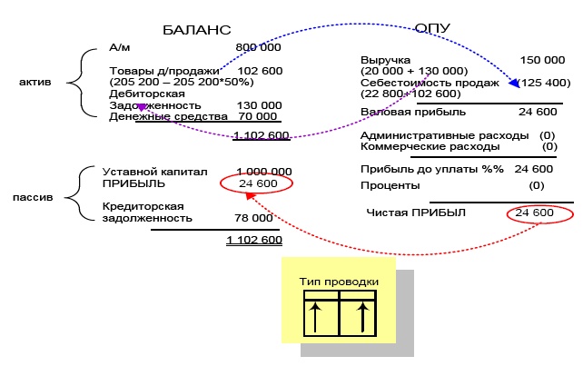 Иллюстрация к книге — Финансовая отчетность в 3D [i_157.jpg]