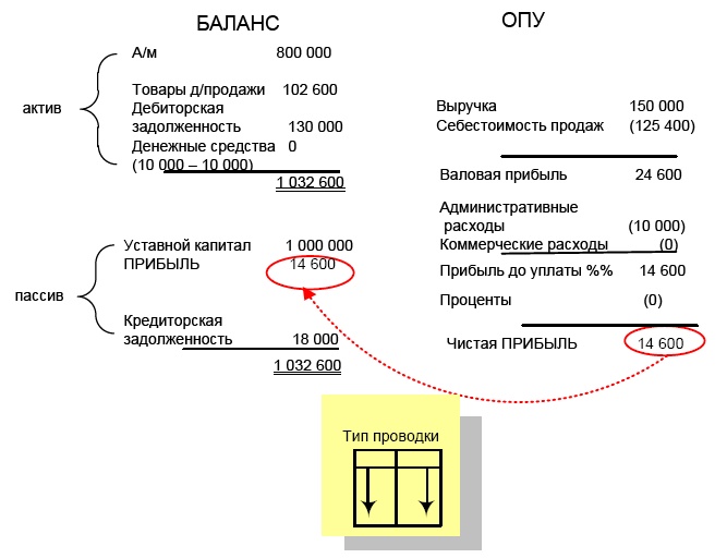 Иллюстрация к книге — Финансовая отчетность в 3D [i_159.jpg]