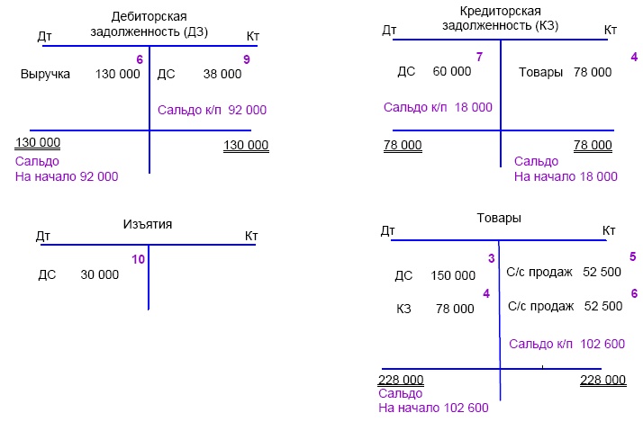 Иллюстрация к книге — Финансовая отчетность в 3D [i_163.jpg]
