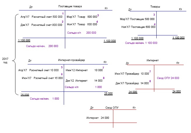 Иллюстрация к книге — Финансовая отчетность в 3D [i_175.jpg]