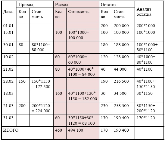 Иллюстрация к книге — Финансовая отчетность в 3D [i_196.jpg]