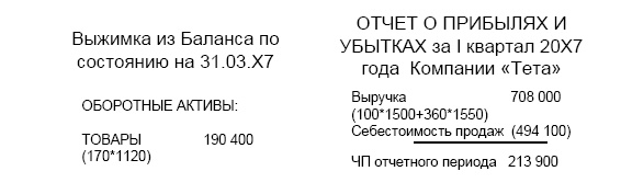 Иллюстрация к книге — Финансовая отчетность в 3D [i_197.jpg]