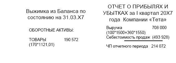 Иллюстрация к книге — Финансовая отчетность в 3D [i_199.jpg]