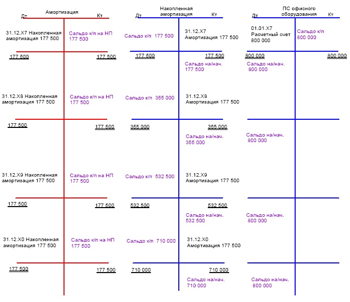 Иллюстрация к книге — Финансовая отчетность в 3D [i_203.jpg]