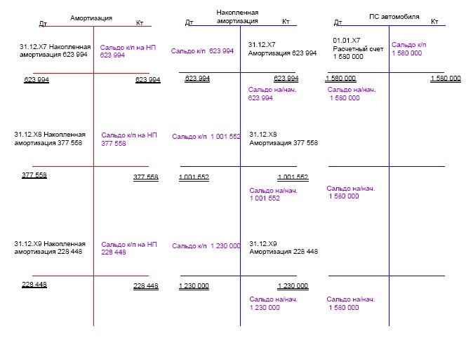 Иллюстрация к книге — Финансовая отчетность в 3D [i_205.jpg]
