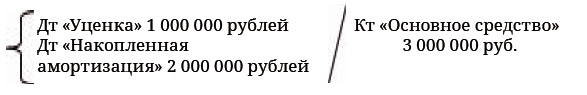 Иллюстрация к книге — Финансовая отчетность в 3D [i_216.jpg]