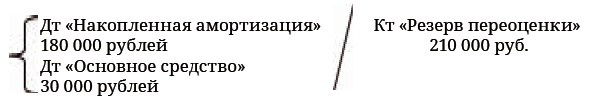 Иллюстрация к книге — Финансовая отчетность в 3D [i_218.jpg]