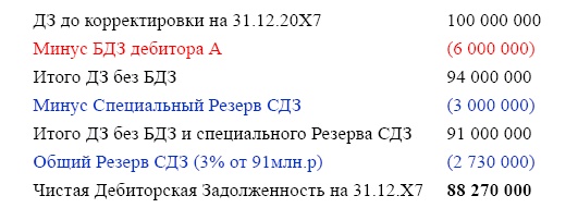 Иллюстрация к книге — Финансовая отчетность в 3D [i_225.jpg]