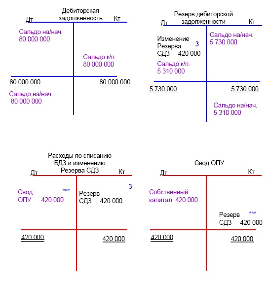 Иллюстрация к книге — Финансовая отчетность в 3D [i_228.jpg]