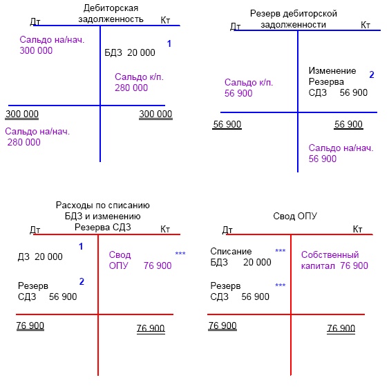 Иллюстрация к книге — Финансовая отчетность в 3D [i_231.jpg]