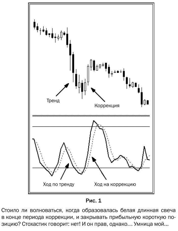 Иллюстрация к книге — Как делать деньги на рынке Forex [pic_01.jpg]