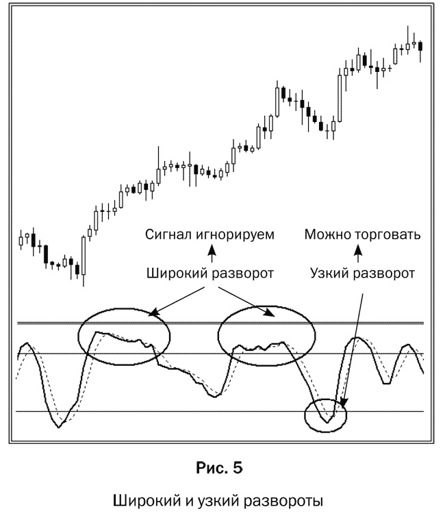 Иллюстрация к книге — Как делать деньги на рынке Forex [pic_05.jpg]