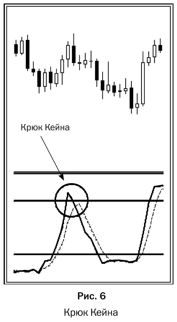 Иллюстрация к книге — Как делать деньги на рынке Forex [pic_06.jpg]