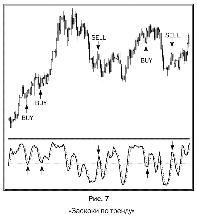 Иллюстрация к книге — Как делать деньги на рынке Forex [pic_07.jpg]