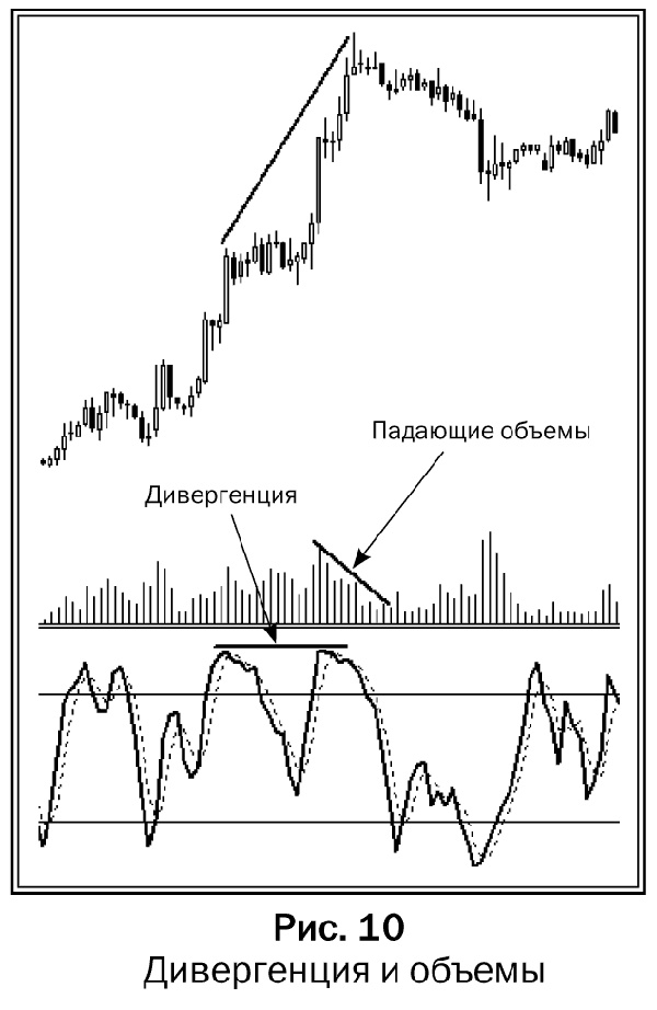 Иллюстрация к книге — Как делать деньги на рынке Forex [pic_10.jpg]