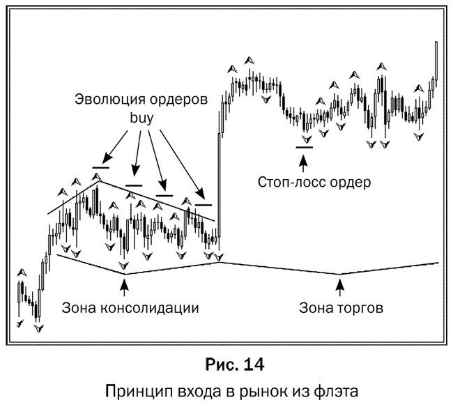 Иллюстрация к книге — Как делать деньги на рынке Forex [pic_14.jpg]