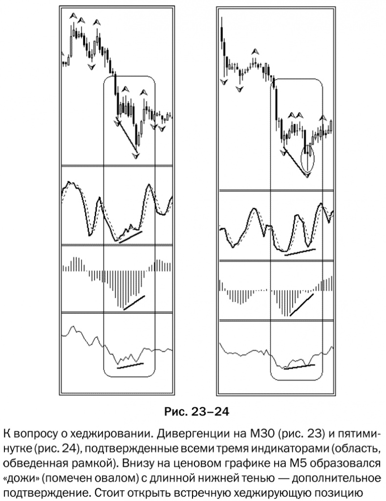 Иллюстрация к книге — Как делать деньги на рынке Forex [pic_2324.jpg]