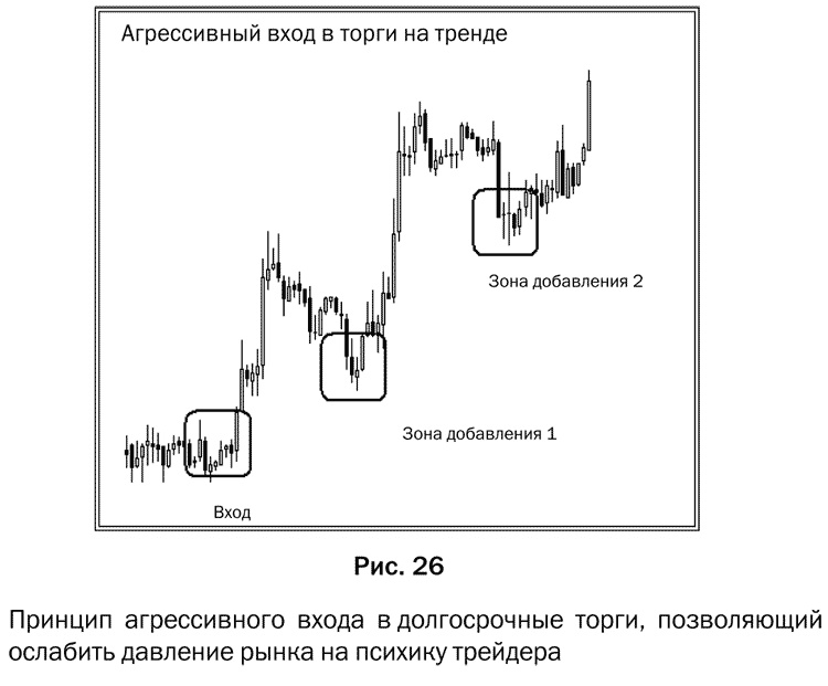 Иллюстрация к книге — Как делать деньги на рынке Forex [pic_26.jpg]