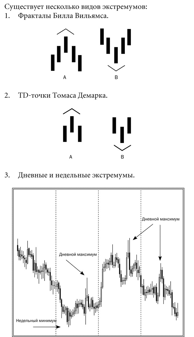 Иллюстрация к книге — Как делать деньги на рынке Forex [pic_30.jpg]