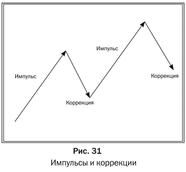 Иллюстрация к книге — Как делать деньги на рынке Forex [pic_31.jpg]