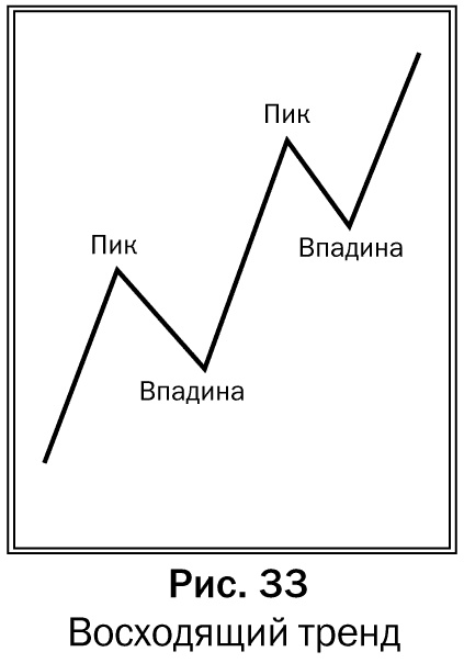 Иллюстрация к книге — Как делать деньги на рынке Forex [pic_33.jpg]