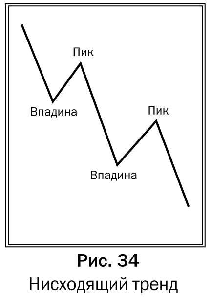 Иллюстрация к книге — Как делать деньги на рынке Forex [pic_34.jpg]