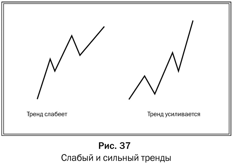 Иллюстрация к книге — Как делать деньги на рынке Forex [pic_37.jpg]