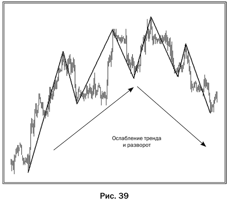 Иллюстрация к книге — Как делать деньги на рынке Forex [pic_39.jpg]