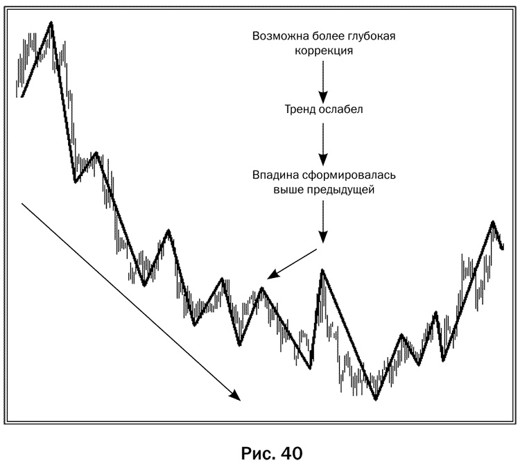 Иллюстрация к книге — Как делать деньги на рынке Forex [pic_40.jpg]