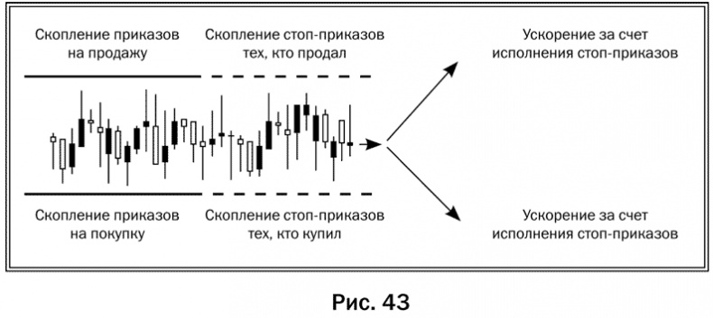 Иллюстрация к книге — Как делать деньги на рынке Forex [pic_43.jpg]