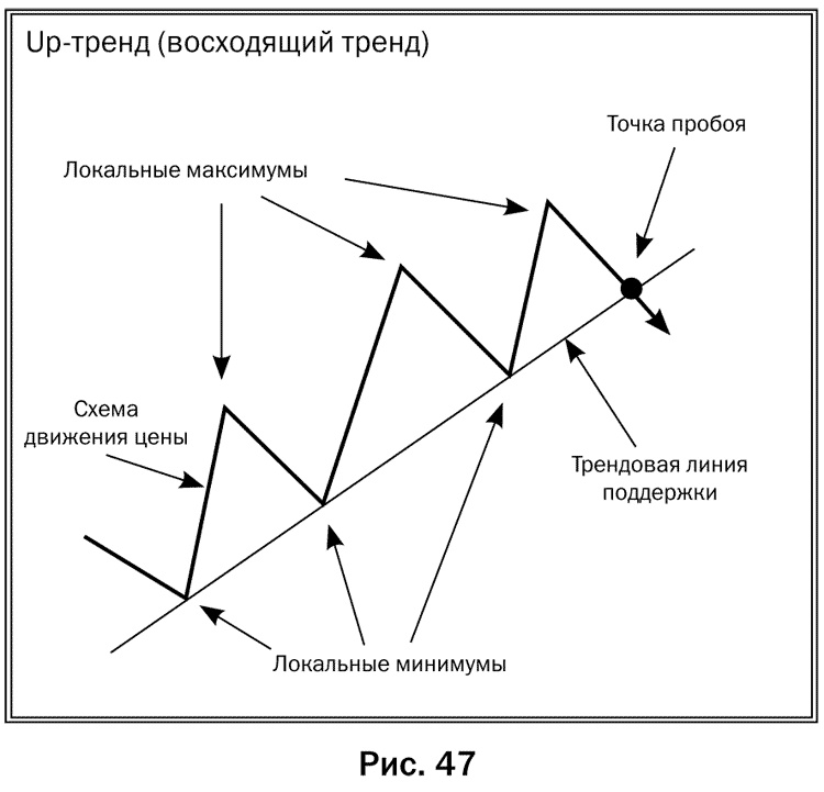 Иллюстрация к книге — Как делать деньги на рынке Forex [pic_47.jpg]